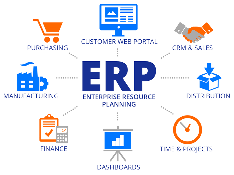 ERP System Development Image
